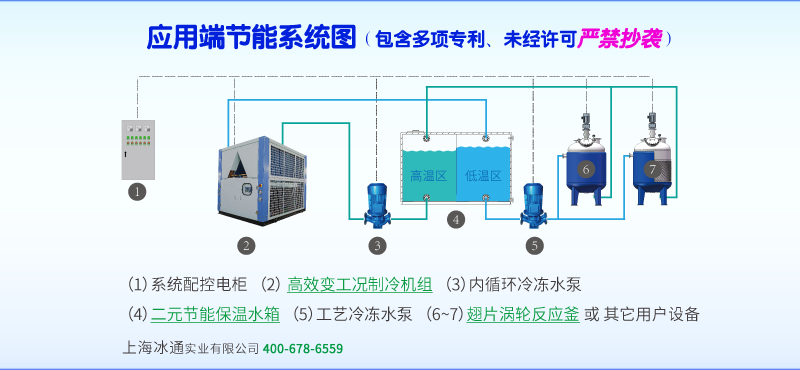 應用端節(jié)能技術圖2.png