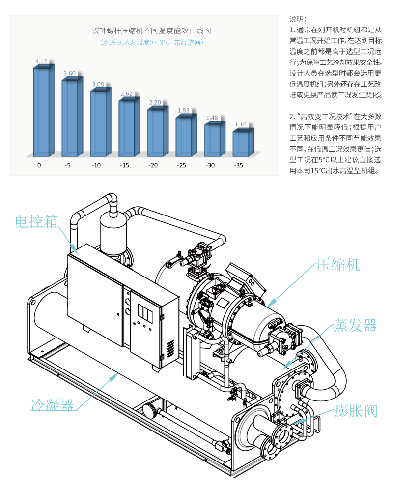 制冷機能效圖3.png