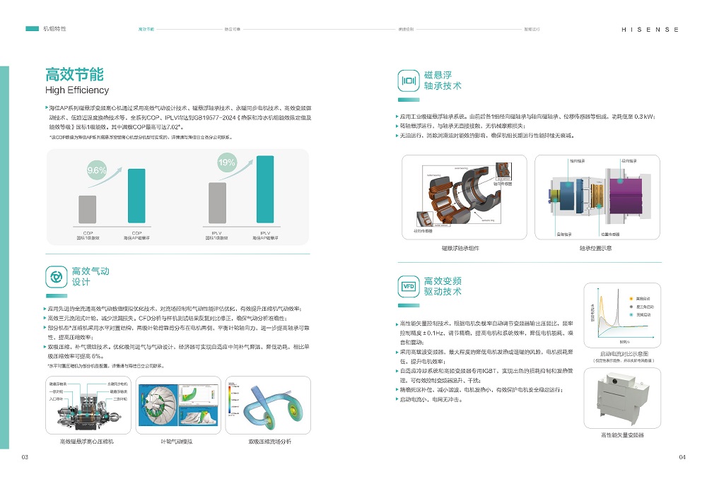 磁懸浮-海信磁懸浮變頻離心式冷水機(jī)組HSCFV-AP 系列_頁(yè)面_05.jpg