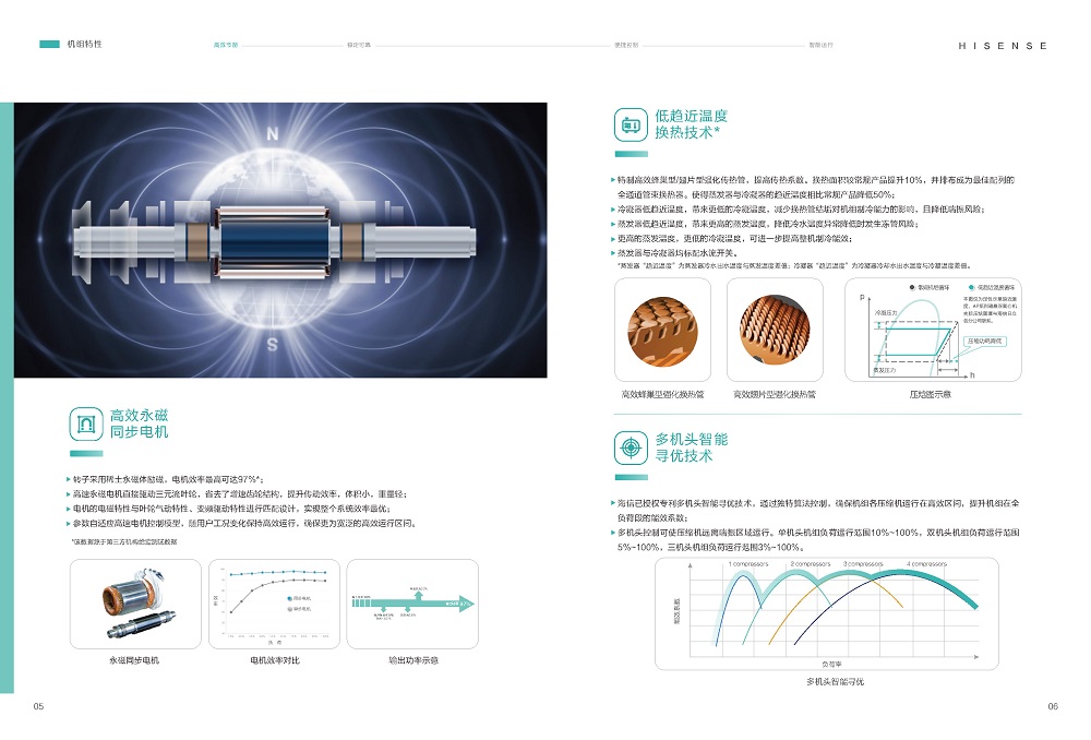 磁懸浮-海信磁懸浮變頻離心式冷水機(jī)組HSCFV-AP 系列_頁(yè)面_06.jpg