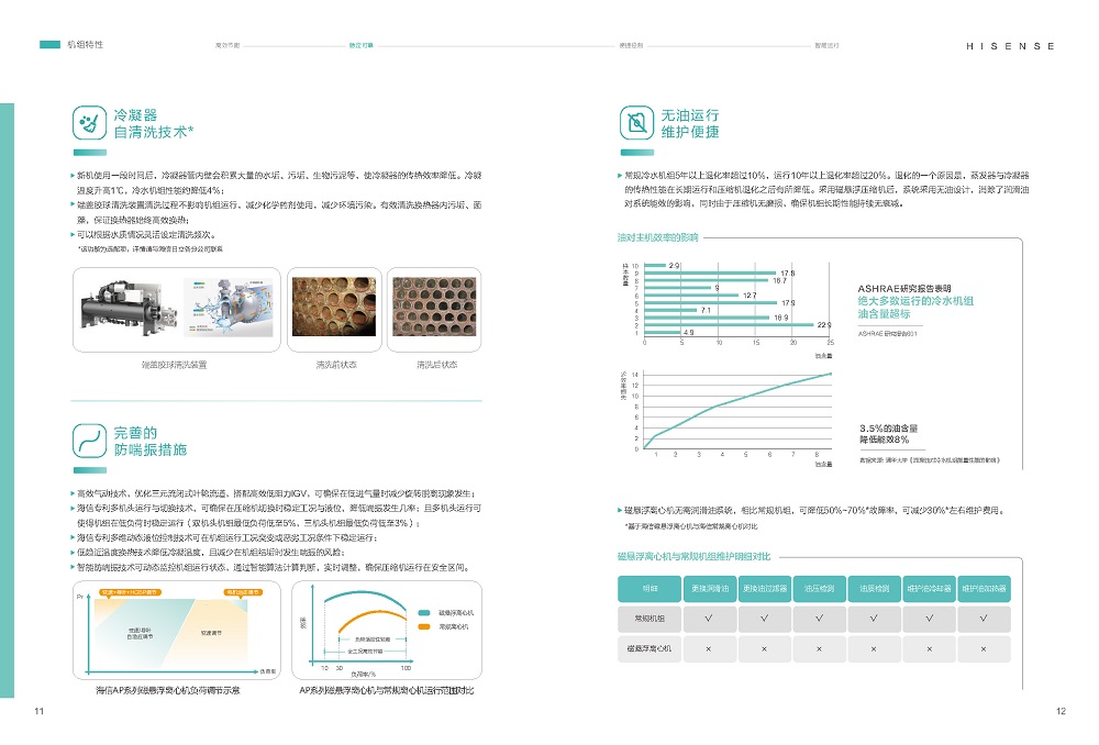 磁懸浮-海信磁懸浮變頻離心式冷水機(jī)組HSCFV-AP 系列_頁(yè)面_09.jpg